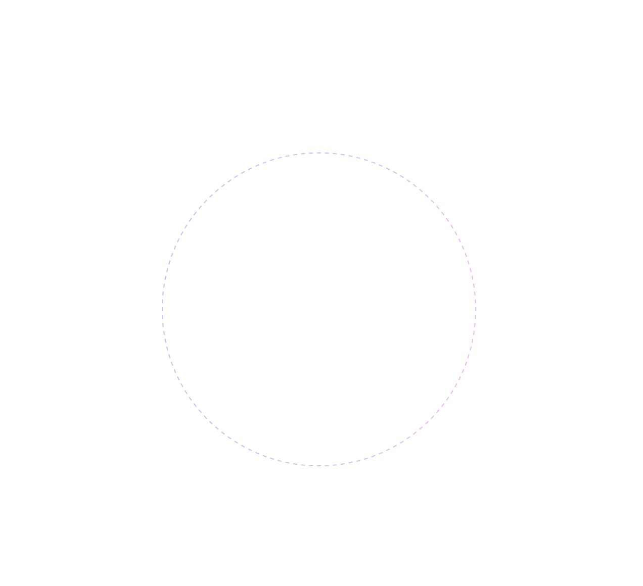 Circle 3